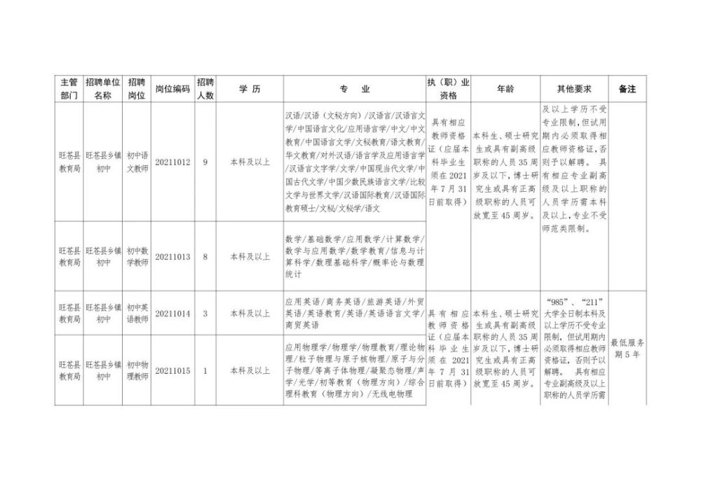 華寧縣成人教育事業(yè)單位最新招聘信息,華寧縣成人教育事業(yè)單位最新招聘信息概覽