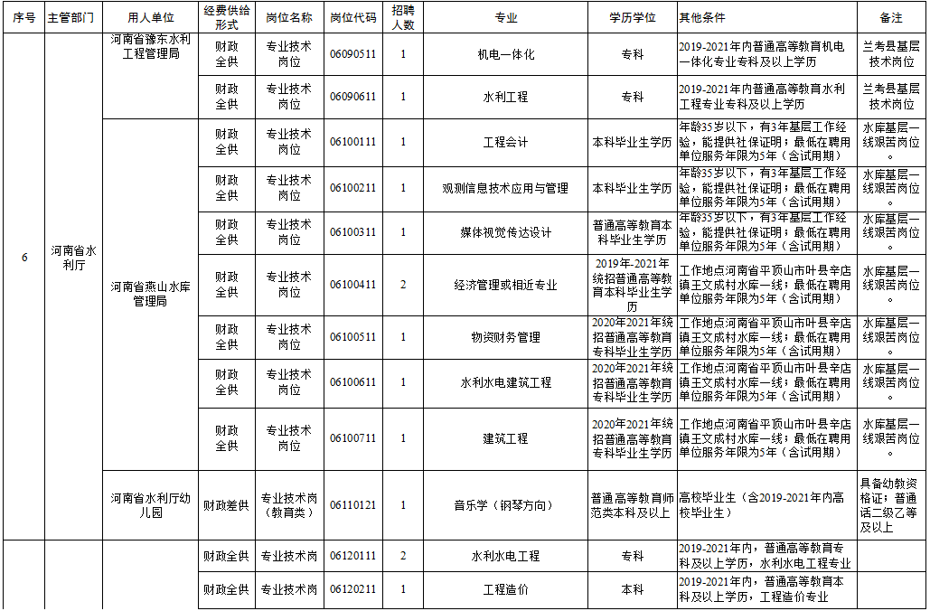 柳南區(qū)級托養(yǎng)福利事業(yè)單位最新人事任命,柳南區(qū)級托養(yǎng)福利事業(yè)單位最新人事任命及其影響