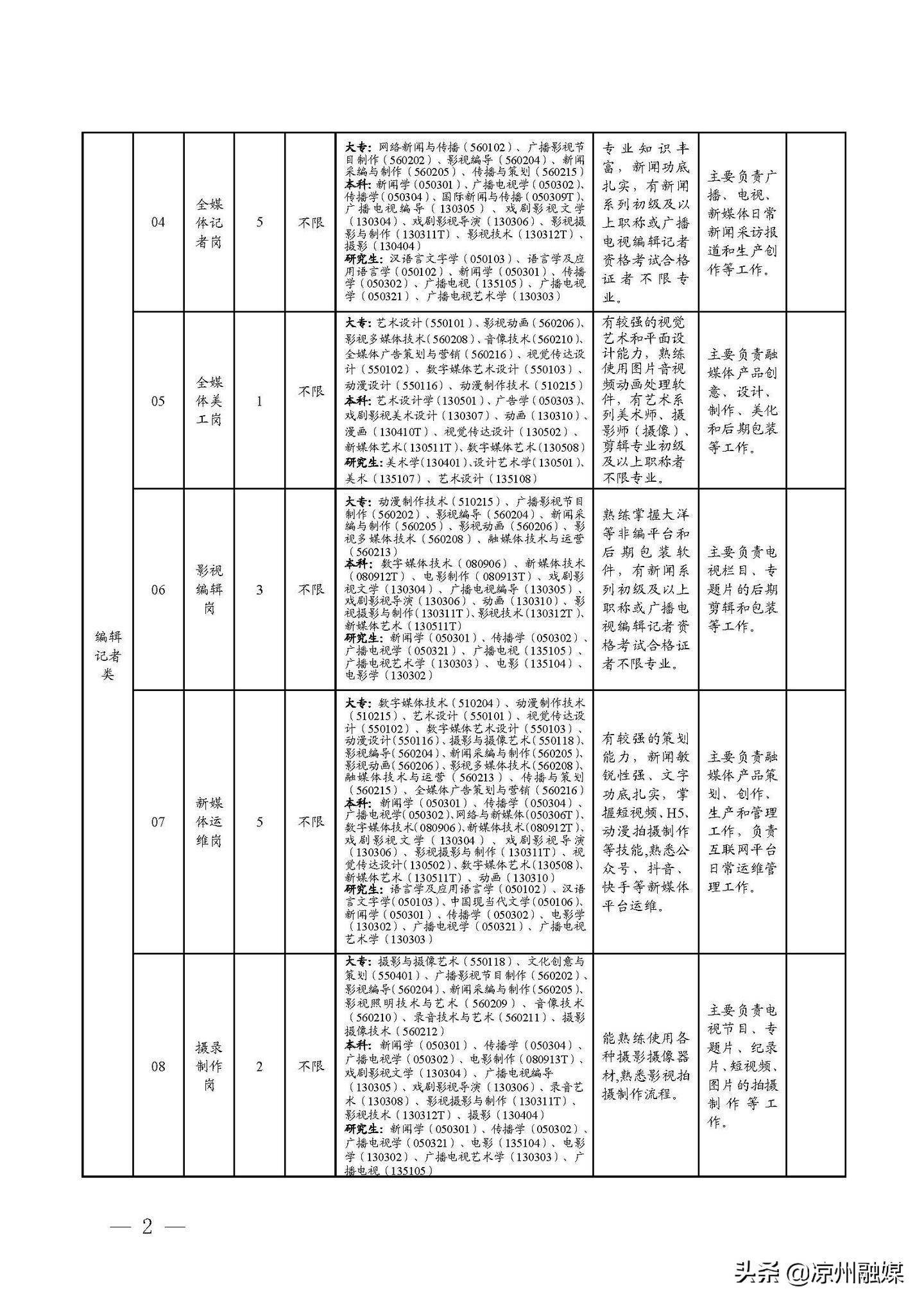 兩當(dāng)縣級公路維護(hù)監(jiān)理事業(yè)單位最新招聘信息,兩當(dāng)縣級公路維護(hù)監(jiān)理事業(yè)單位最新招聘信息公告