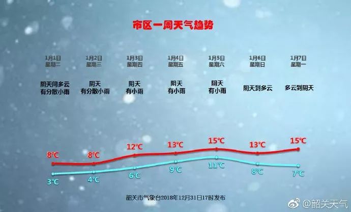 石別鎮(zhèn)最新天氣預報,石別鎮(zhèn)最新天氣預報及氣象分析