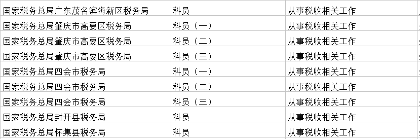 肇慶市市機(jī)關(guān)事務(wù)管理局最新招聘信息,肇慶市市機(jī)關(guān)事務(wù)管理局最新招聘信息概述