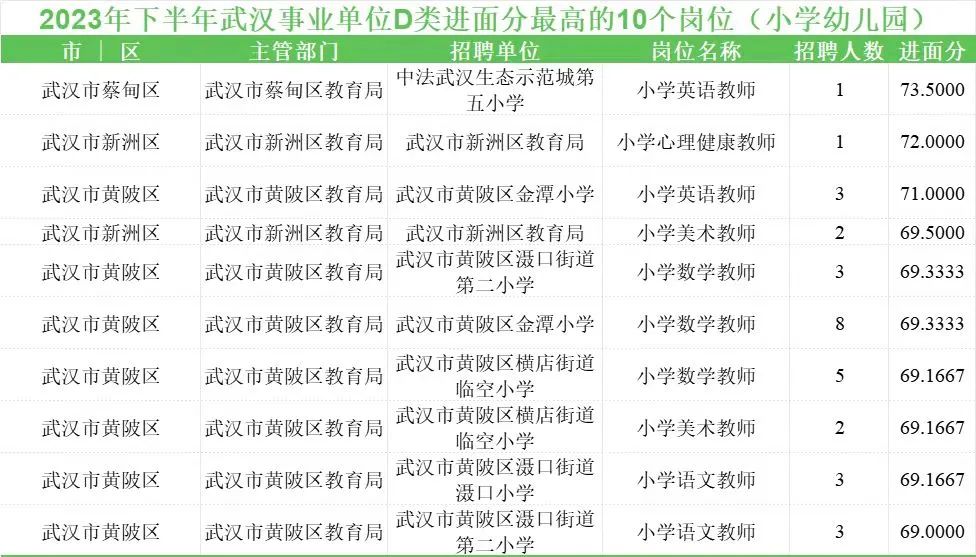 蔡甸區(qū)小學(xué)最新招聘信息,蔡甸區(qū)小學(xué)最新招聘信息概覽