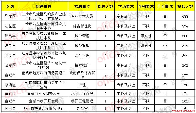 自流井區(qū)科技局等最新招聘信息,自流井區(qū)科技局及更多單位最新招聘信息匯總