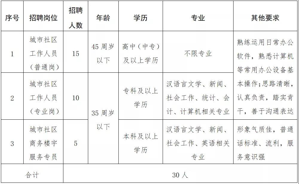 茶房社區(qū)村最新招聘信息,茶房社區(qū)村最新招聘信息概述及詳細(xì)解讀