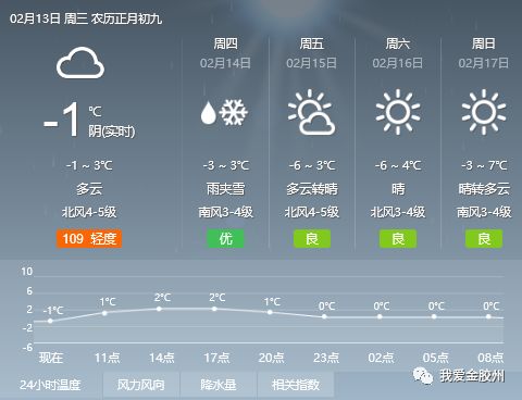 上柴村委會最新天氣預報,上柴村委會最新天氣預報