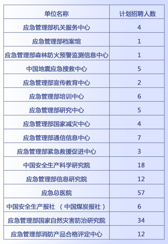 閔行區(qū)應(yīng)急管理局最新招聘信息,閔行區(qū)應(yīng)急管理局最新招聘信息概覽