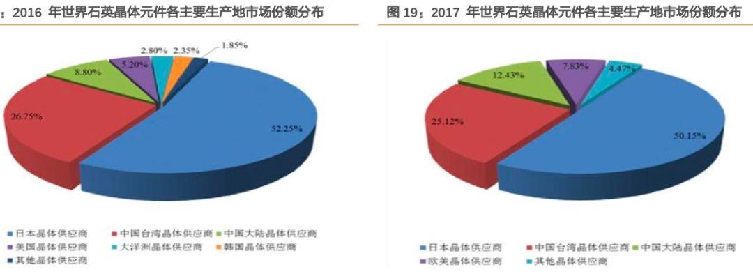 惠倫晶體最新消息,惠倫晶體最新消息全面解析