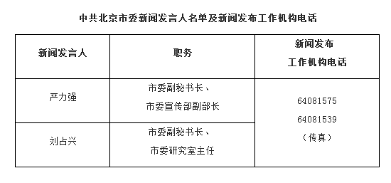 隆回縣委常委最新名單,隆回縣委常委最新名單公布，新領(lǐng)導(dǎo)班子的構(gòu)成與未來展望