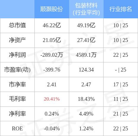 順灝股份最新消息,順灝股份最新消息全面解讀