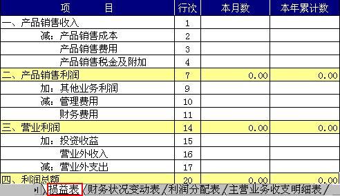 最新利潤表,最新利潤表，揭示企業(yè)經(jīng)濟(jì)效率的全新視角