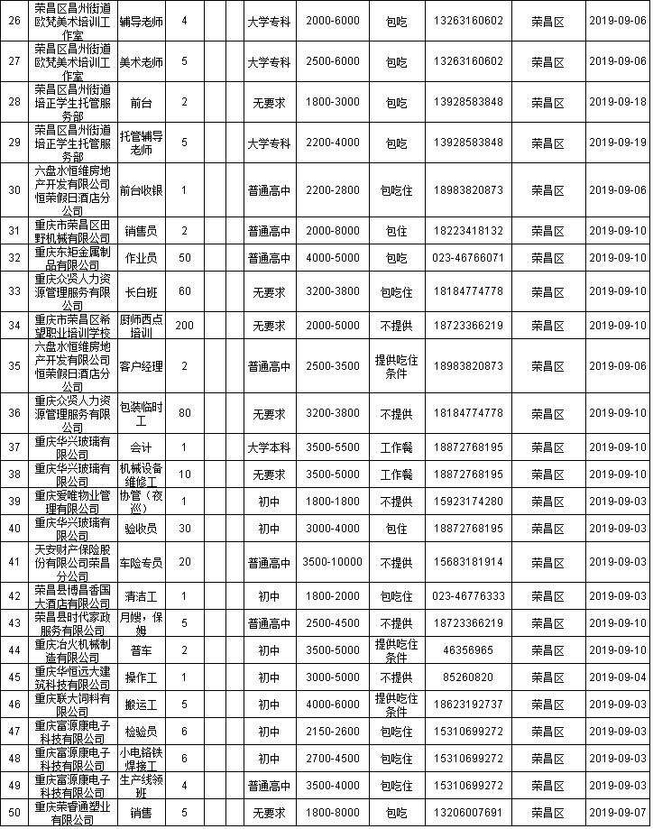 榮昌最新招聘,榮昌最新招聘動態(tài)及其影響