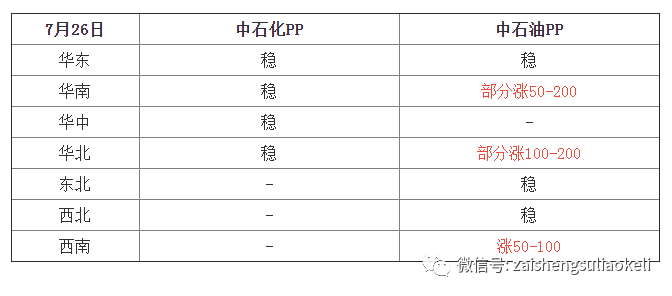 pp最新價(jià)格,PP最新價(jià)格，全面解讀與影響因素分析