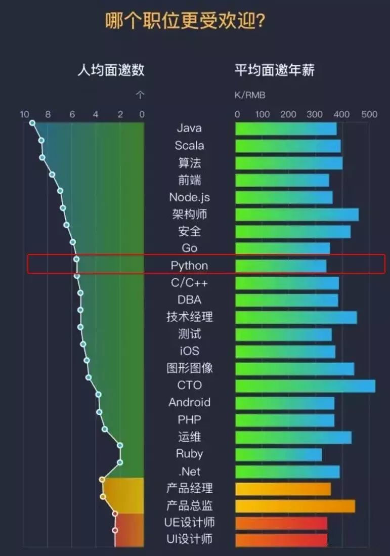 python最新,Python最新發(fā)展趨勢(shì)及應(yīng)用前景展望