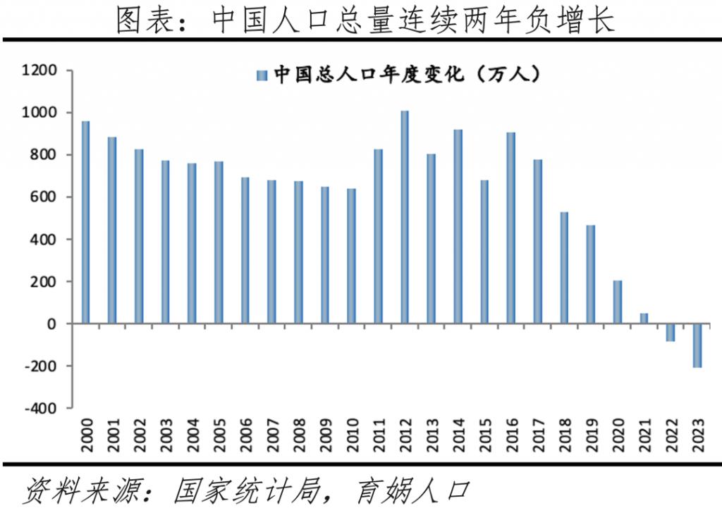 中國(guó)人口最新,中國(guó)人口最新概況