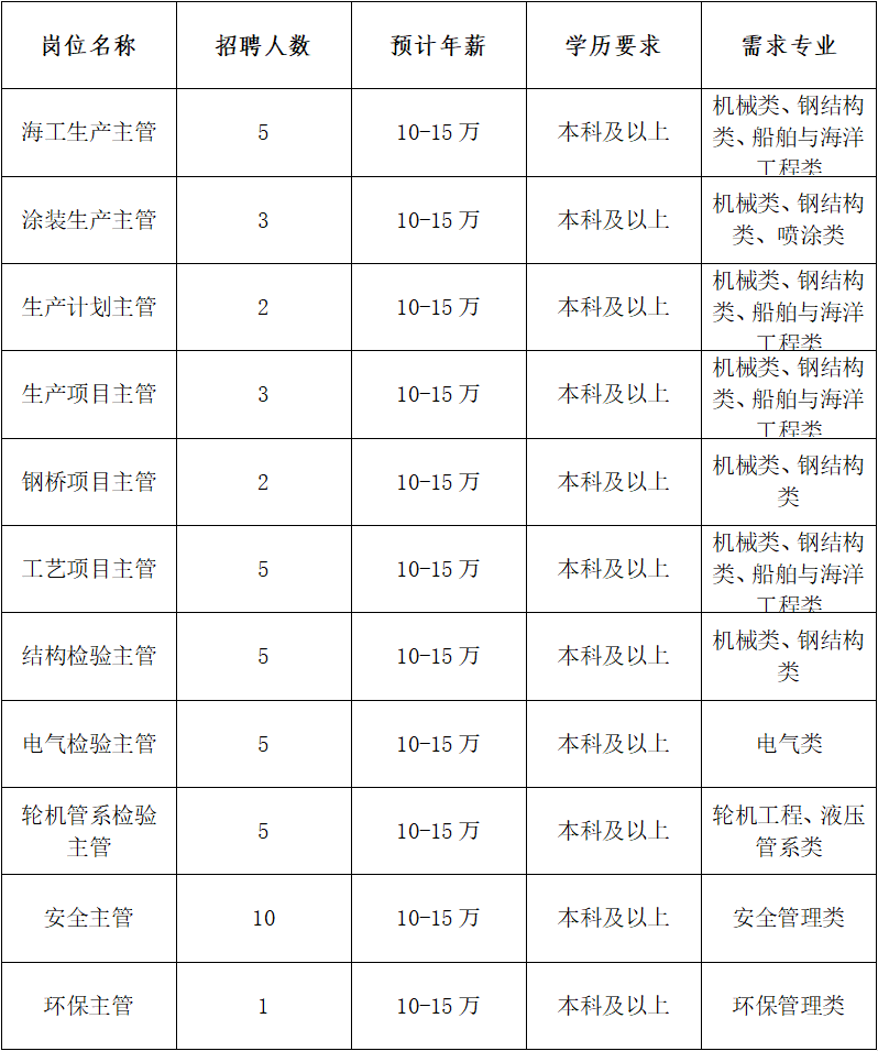 海門最新招聘,海門最新招聘動(dòng)態(tài)及就業(yè)市場(chǎng)分析