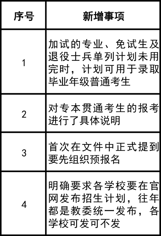 專升本最新政策,關(guān)于專升本最新政策的深度解讀