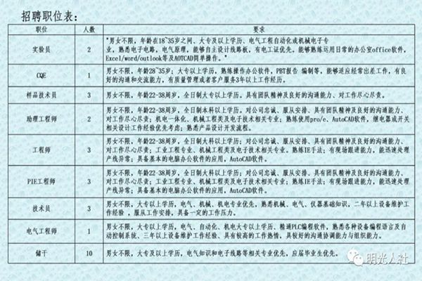 保定最新招聘信息,保定最新招聘信息概覽