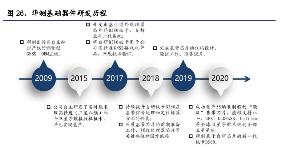 森都電器 第13頁