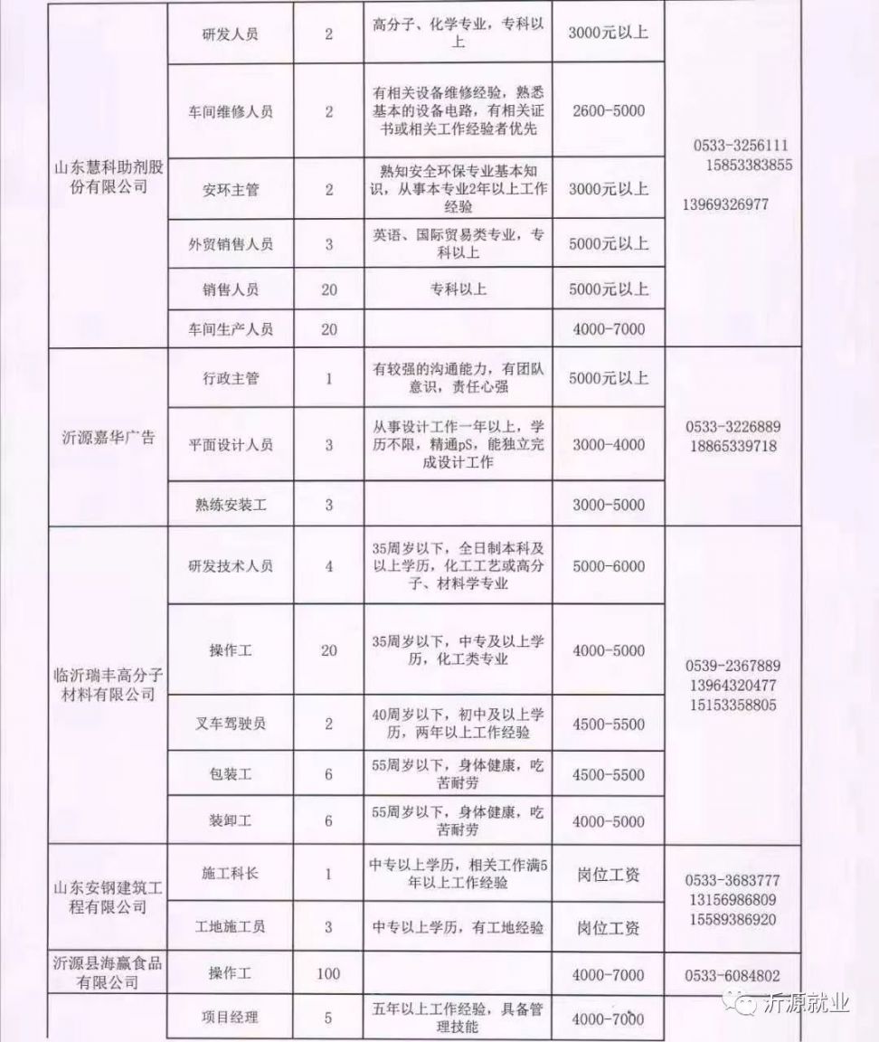 沂水最新招聘信息,沂水最新招聘信息概覽