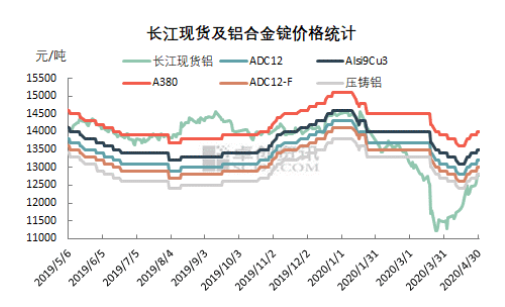 鋁合金價(jià)格最新行情,鋁合金價(jià)格最新行情分析