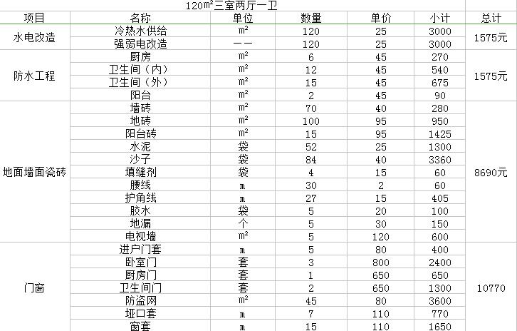 最新裝修價(jià)格表,最新裝修價(jià)格表，洞悉裝修成本，明智決策