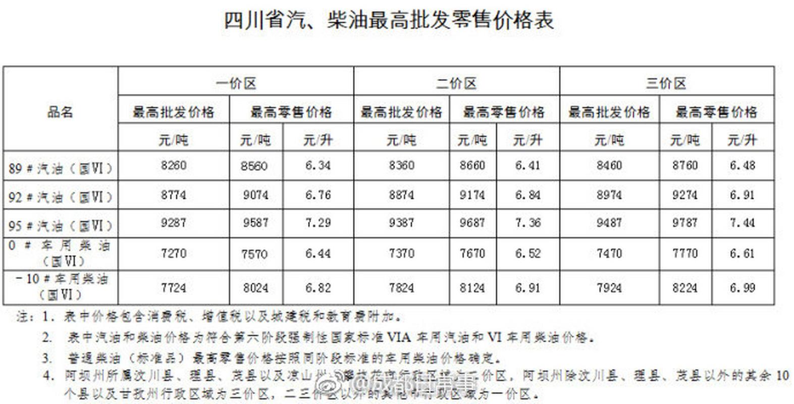 成都最新油價,成都最新油價動態(tài)及其對當(dāng)?shù)亟?jīng)濟的影響