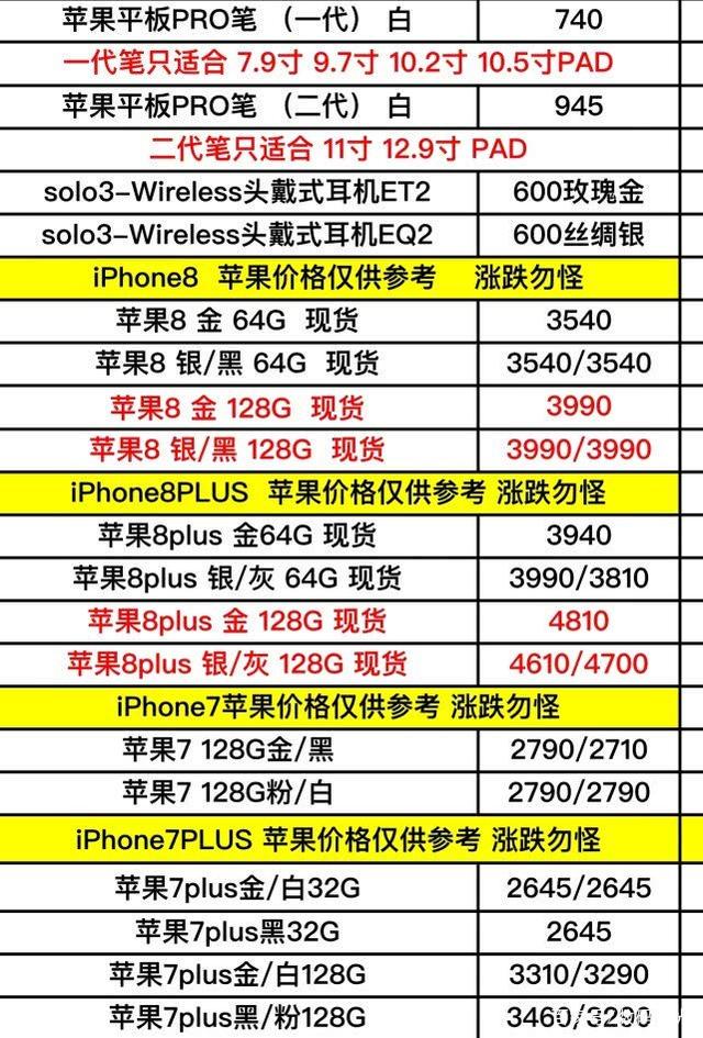 蘋果手機(jī)價(jià)格表最新,最新蘋果手機(jī)價(jià)格表概覽