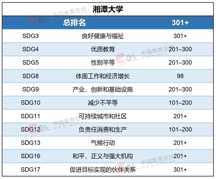 全國最新大學排名,全國最新大學排名及其影響力探討