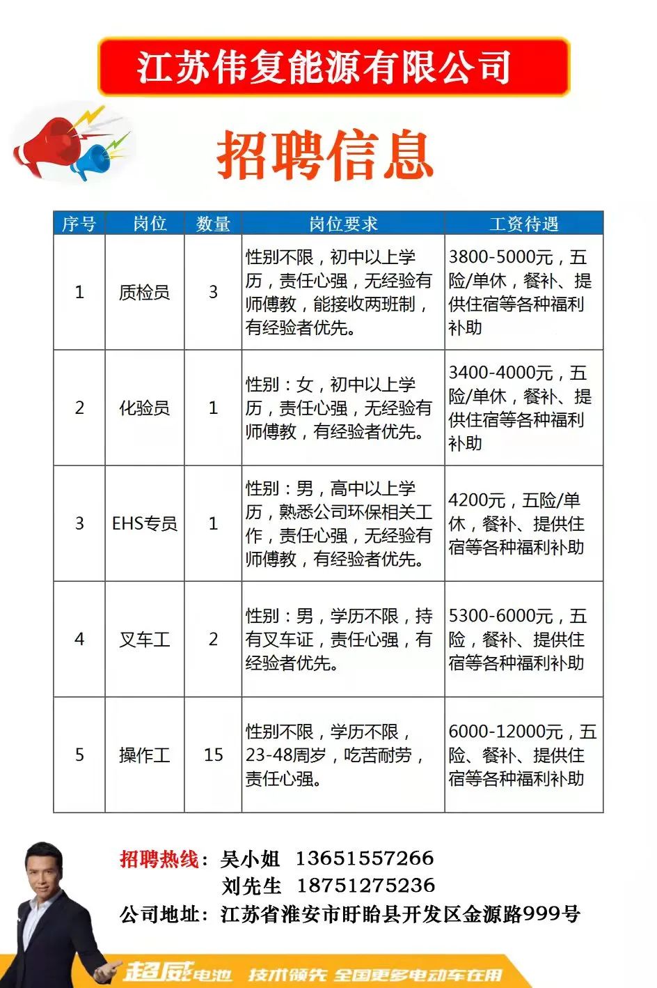 上海最新招工信息,上海最新招工信息概覽