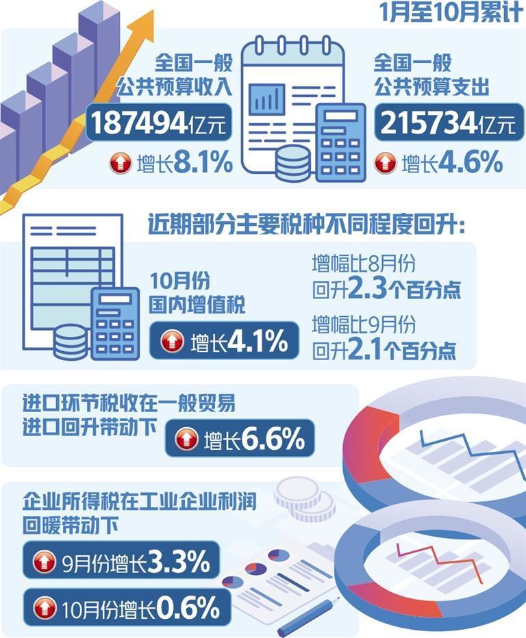 最新財稅政策,最新財稅政策，引領(lǐng)經(jīng)濟發(fā)展的新動力