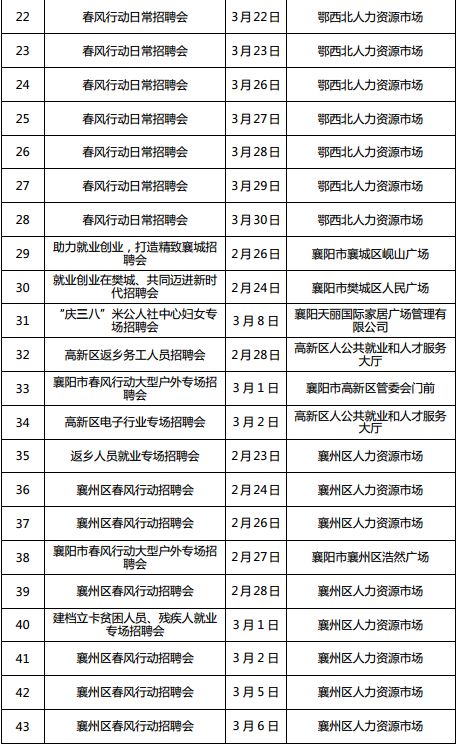 襄陽招聘信息最新招聘,襄陽招聘信息最新招聘動(dòng)態(tài)