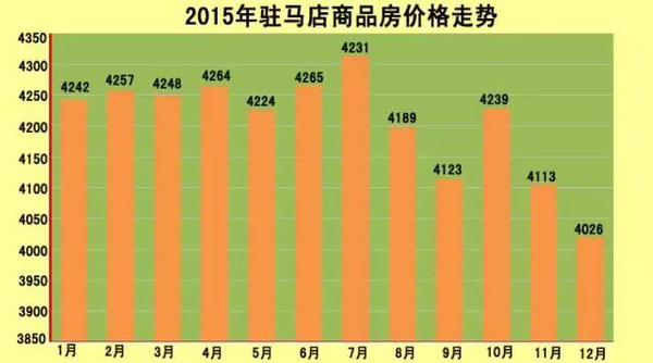 駐馬店最新房價,駐馬店最新房價動態(tài)分析