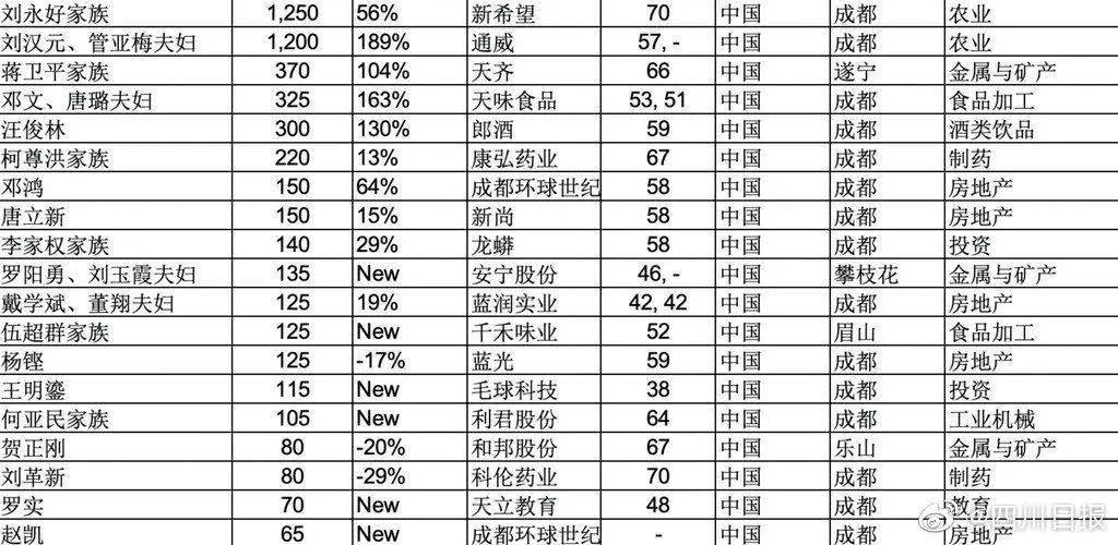 中國(guó)首富最新排名,中國(guó)首富最新排名，財(cái)富格局的新變化