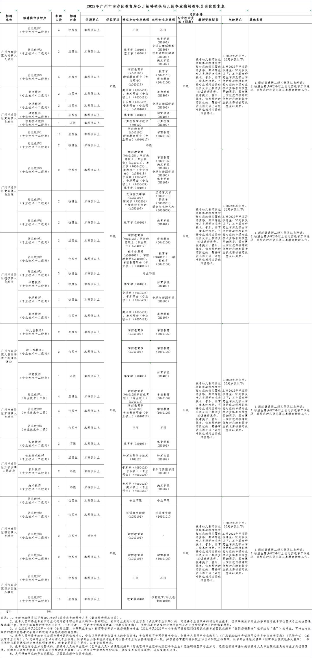 廣州南沙最新招聘,廣州南沙最新招聘動態(tài)及其影響