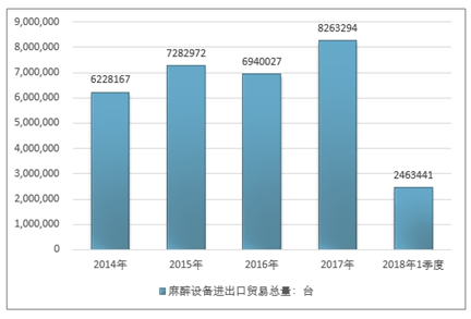 麻醉招聘最新信息,麻醉招聘最新信息及其行業(yè)趨勢分析