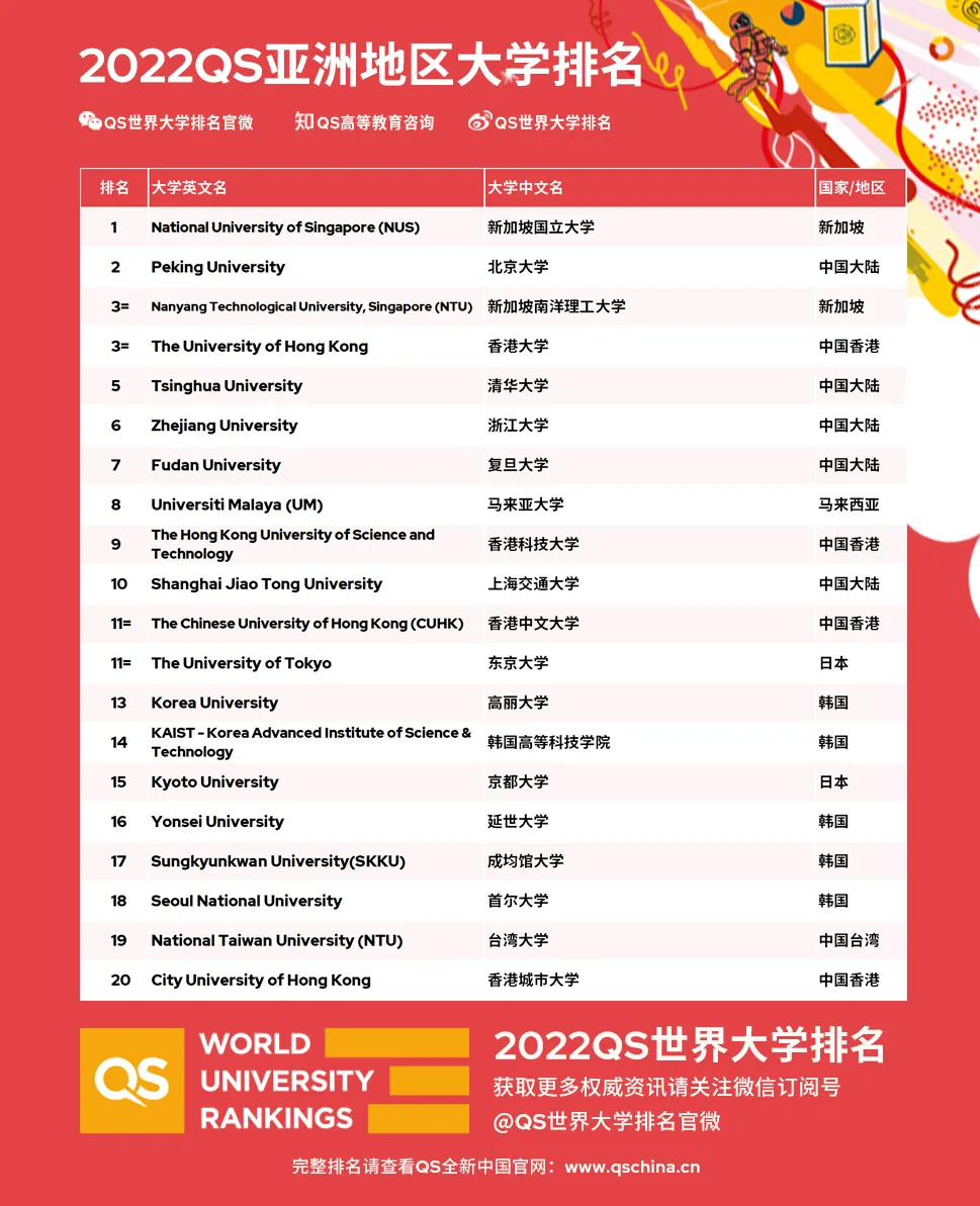 亞洲大學(xué)最新排名,亞洲大學(xué)最新排名概覽