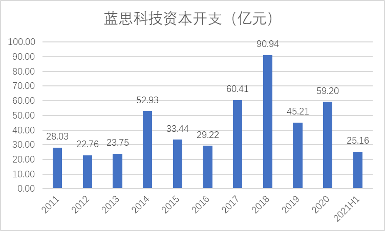 藍(lán)思科技最新消息,藍(lán)思科技最新消息，引領(lǐng)行業(yè)變革，持續(xù)創(chuàng)新前行