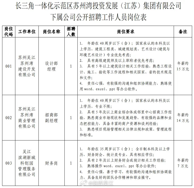 吳江最新招聘信息,吳江最新招聘信息概覽