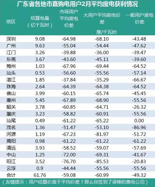 廣東最新電價(jià),廣東最新電價(jià)政策解讀與影響分析