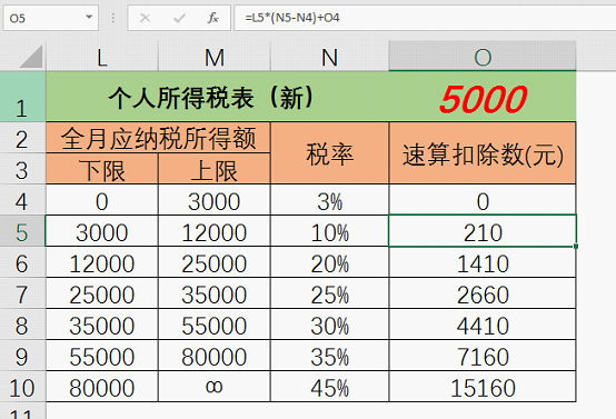 最新個稅計算表,最新個稅計算表詳解