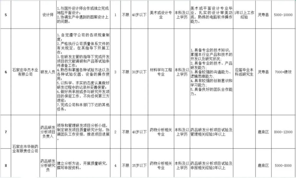 靈壽最新招聘,靈壽最新招聘動態(tài)及就業(yè)市場深度解析