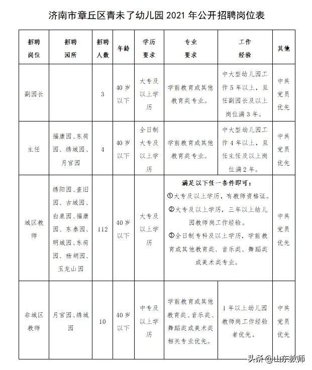 章丘招聘信息最新招聘信息,章丘最新招聘信息概覽