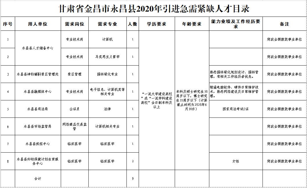 金昌最新招聘信息,金昌最新招聘信息概覽