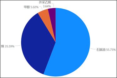 石腦油最新價格,石腦油最新價格動態(tài)分析