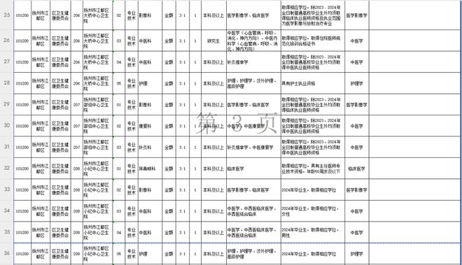 江都招聘網(wǎng)最新招聘,江都招聘網(wǎng)最新招聘動(dòng)態(tài)深度解析