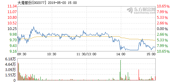 森都電器 第5頁