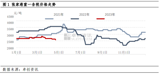 廢鋼鐵價格最新行情,廢鋼鐵價格最新行情分析