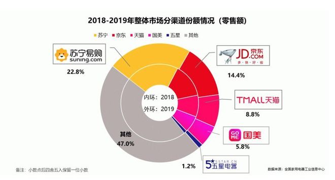 最新全國聯(lián)銷圖,最新全國聯(lián)銷圖，重塑零售格局的戰(zhàn)略藍(lán)圖