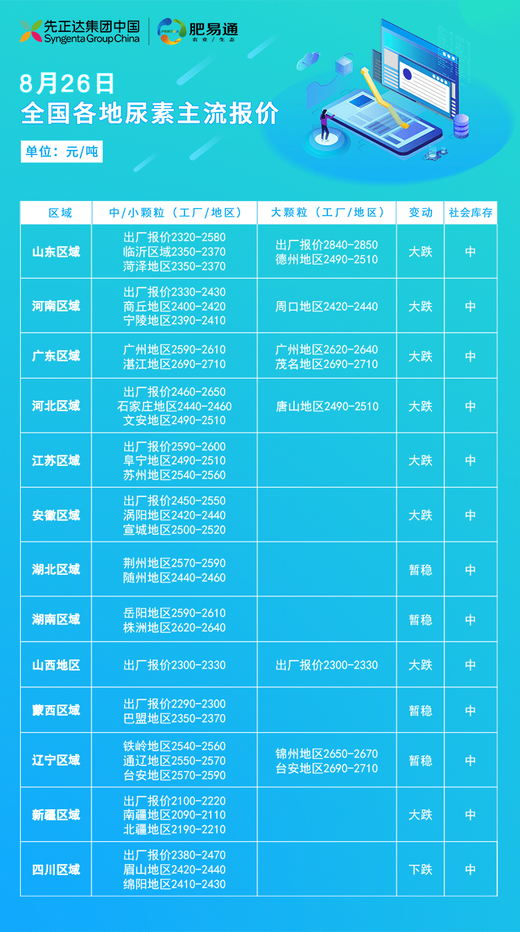 最新尿素價格行情,最新尿素價格行情分析