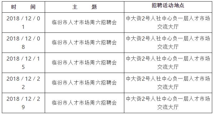 臨汾招聘網(wǎng)最新招聘,臨汾招聘網(wǎng)最新招聘動態(tài)深度解析